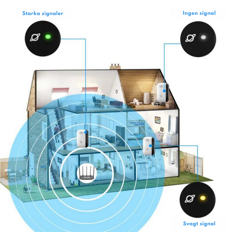 InfinityLink™ |  Höghastighets-WiFi-repeater